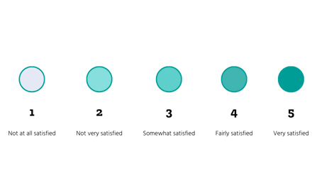 Likert scale